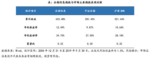 信息技术ETF投资价值分析