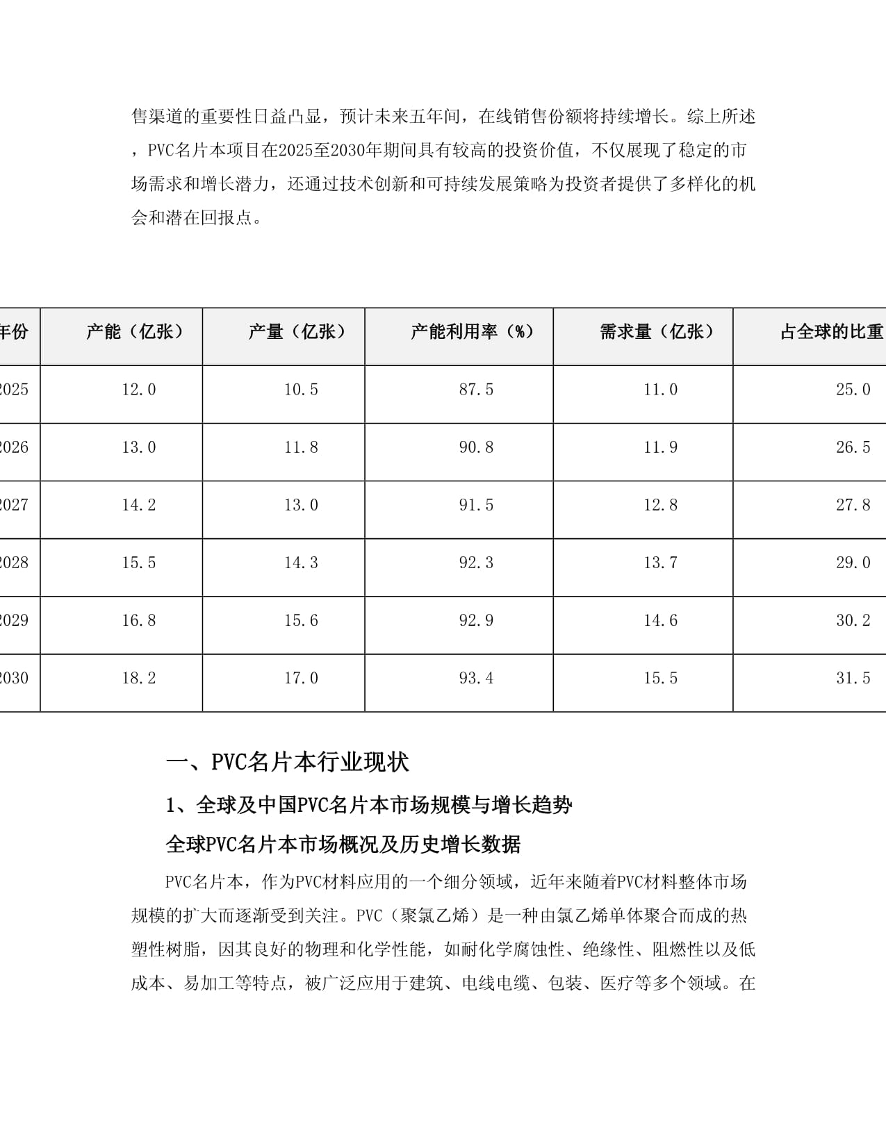 2025-2030年PVC名片本项目投资价值分析报告001