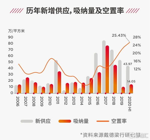 绿景中国地产 白石洲项目持续发力 投资价值显现