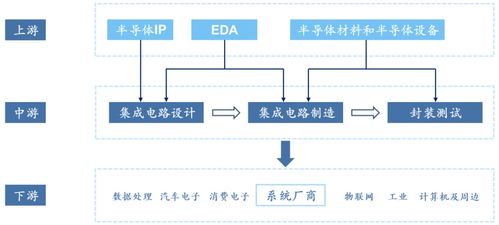 电子设计自动化 eda 投资价值分析报告 集成电路设计之脑,万亿电子产业之基