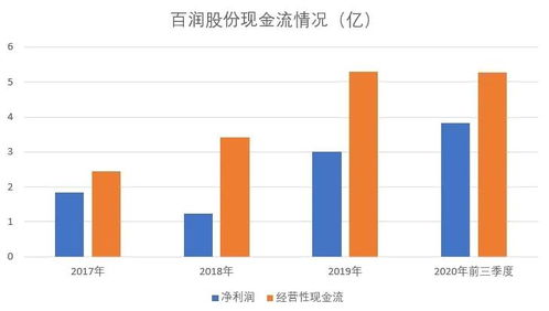 价值分析 百润股份,未来还值得我们继续持有吗
