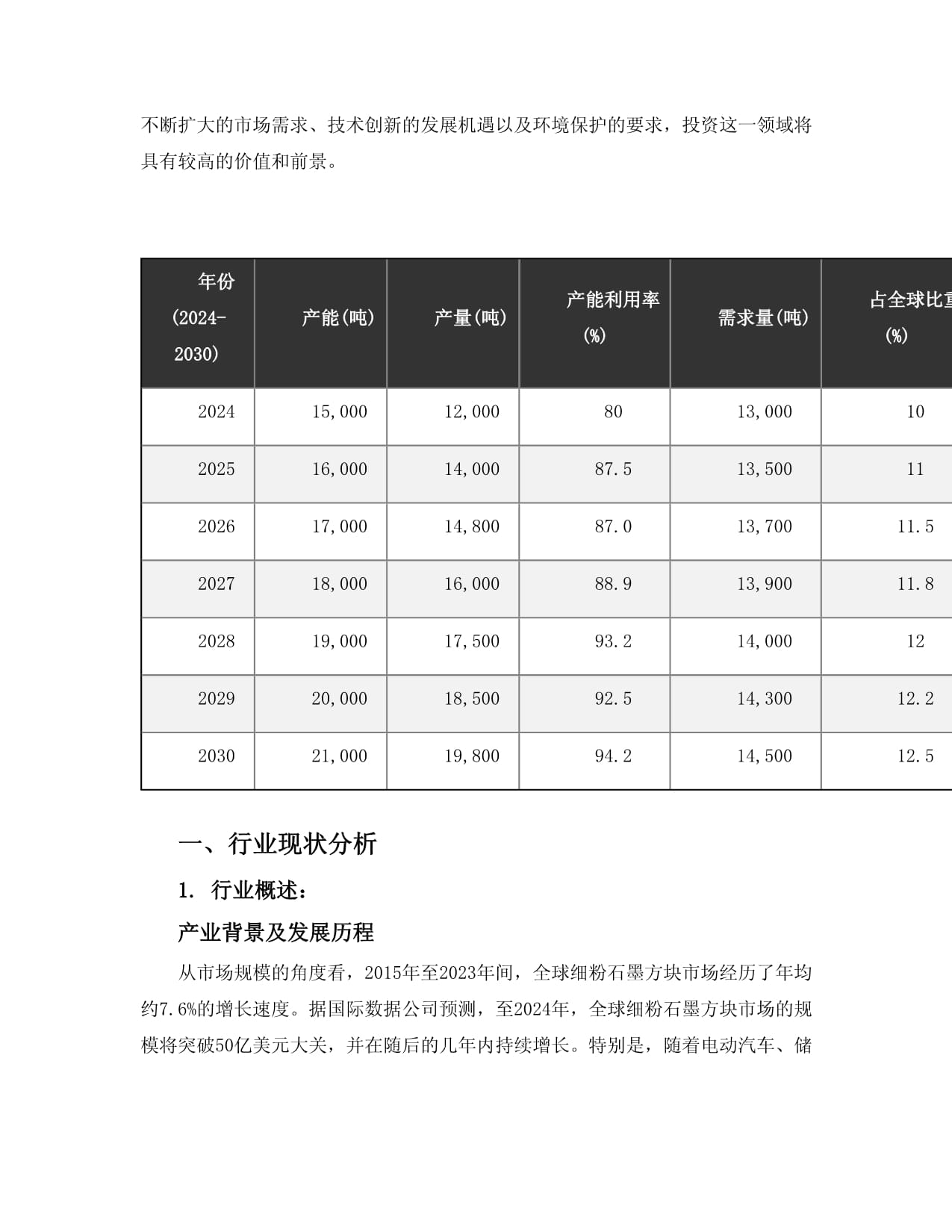 2024至2030年细粉石墨方块项目投资价值分析报告