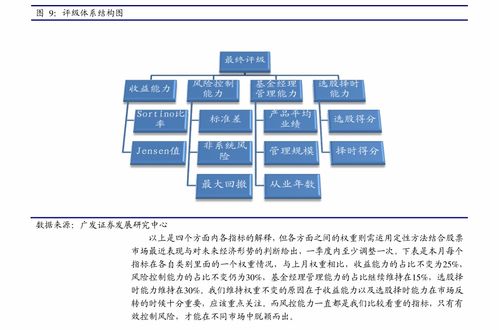 申万宏源 指数基金产品研究系列报告之二十九 富国中证军工龙头etf投资价值分析 基金频道 慧博投研资讯