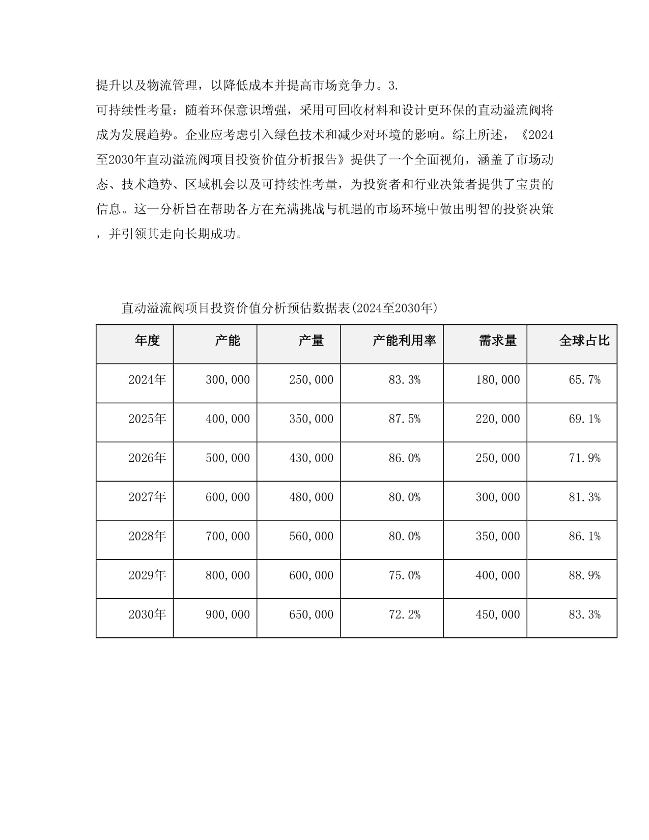 2024至2030年直动溢流阀项目投资价值分析报告