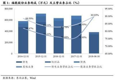 福能转债投资价值分析