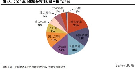 国轩高科投资价值分析报告:全产业链布局,携手大众打开成长空间