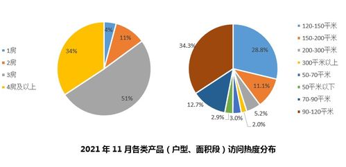 11月全国新房市场报告 项目 价格 热度 涨幅排行全解析