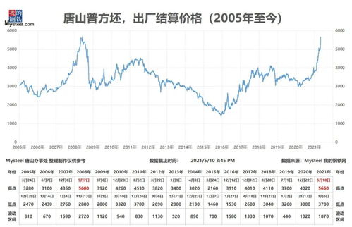 全球猛刮 周期风 钢材和有色价格全面狂飙 三家商品交易所出招降温
