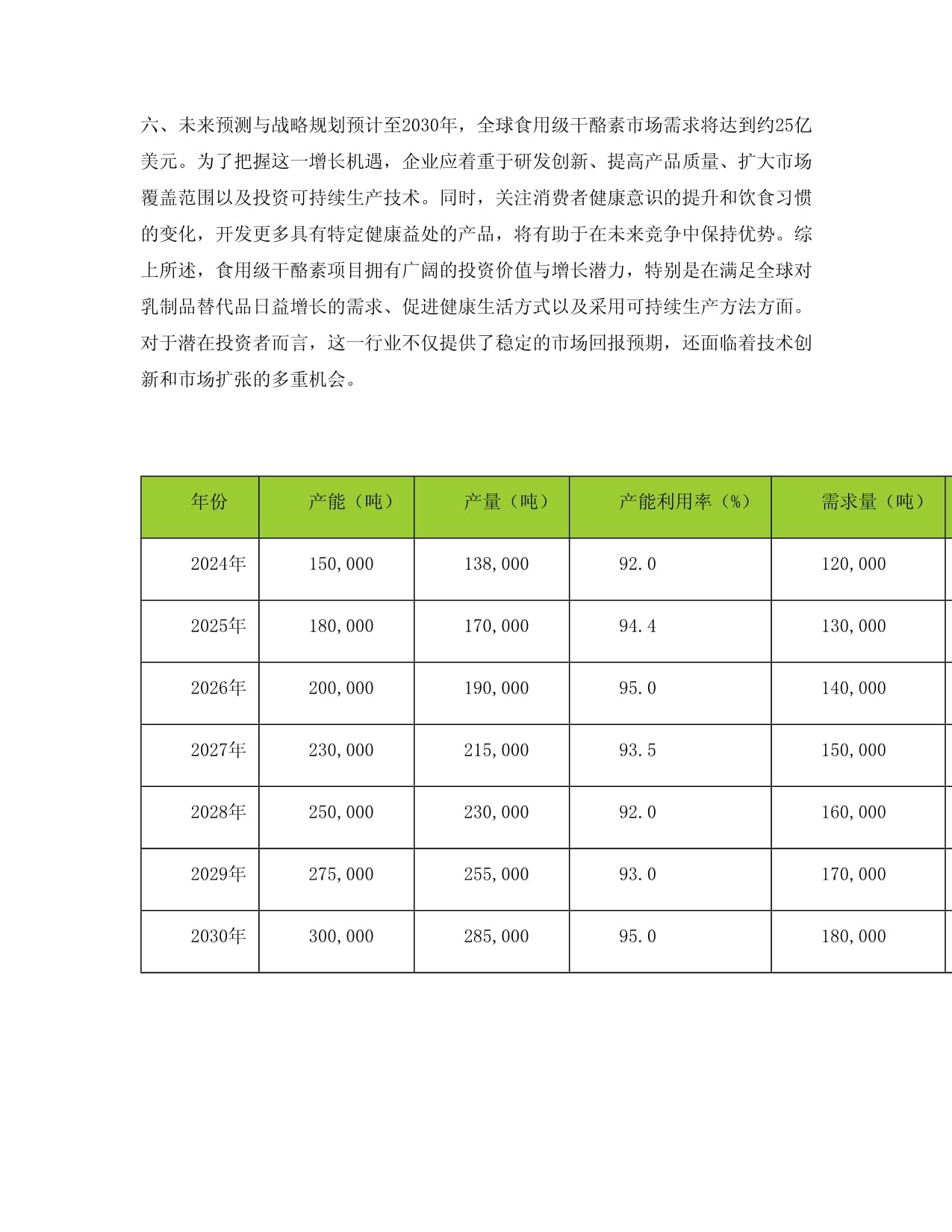 2024至2030年食用级干酪素项目投资价值分析报告