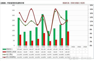 绩优龙头股系列:浓香型白酒龙头五粮液投资价值分析