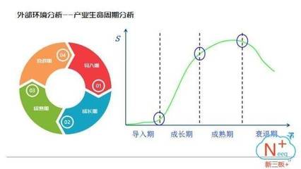 中科招商张博 构建资产与负债端多层次资本市场——项目投资价值分析