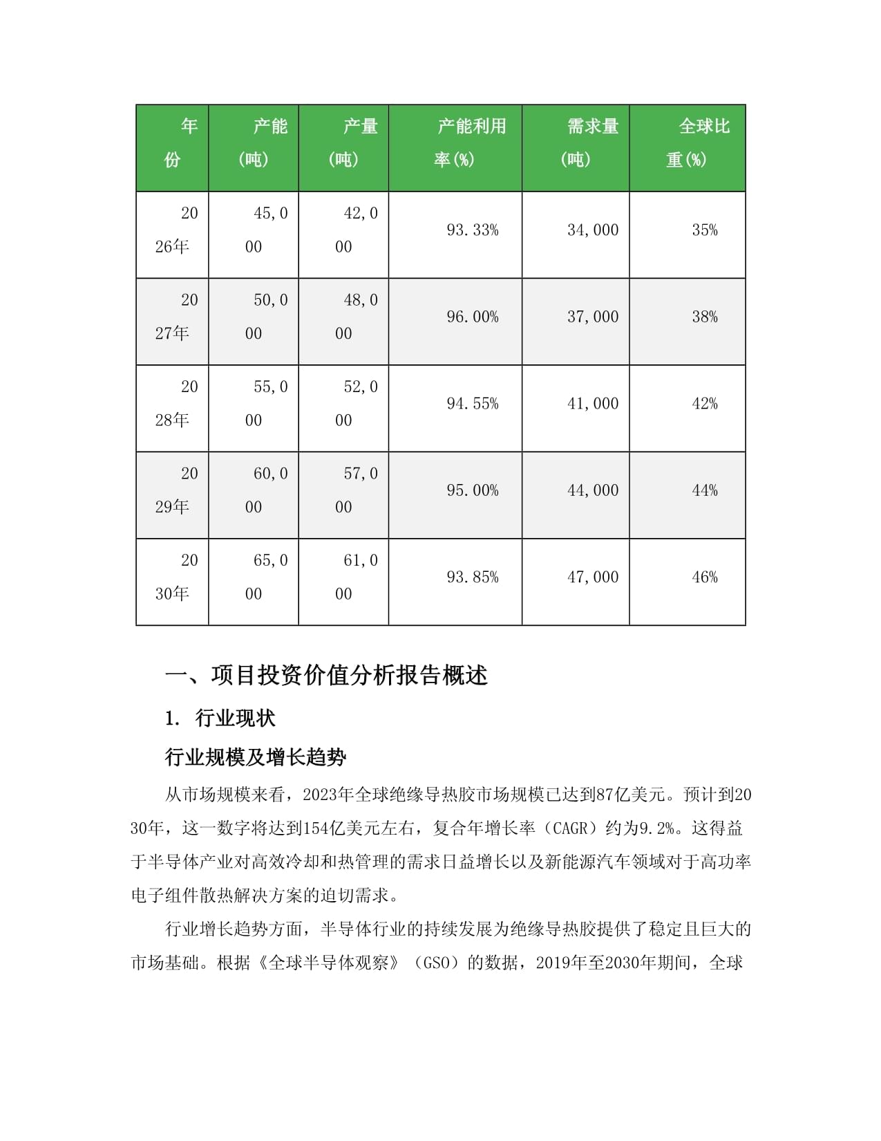 2024至2030年绝缘导热胶项目投资价值分析报告