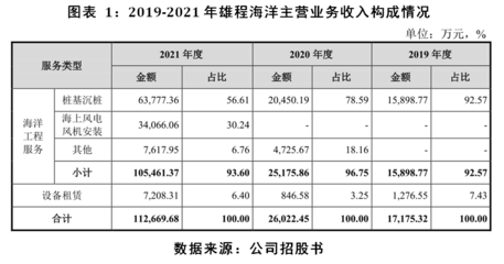 雄程海洋IPO投资价值分析报告