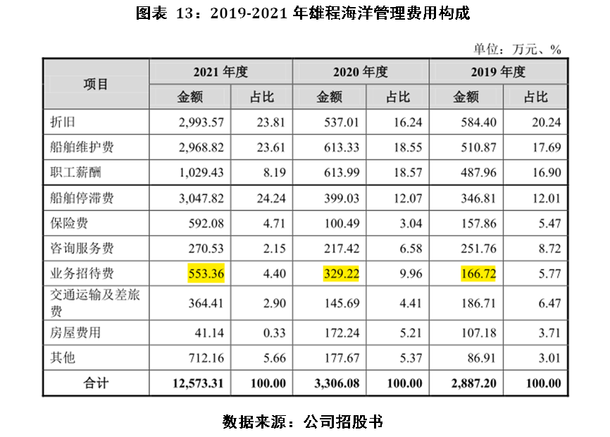 雄程海洋IPO投资价值分析报告