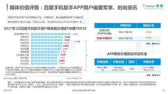 手机助手App评级分析及项目投资价值评估