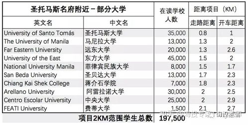 深度分析 菲律宾马尼拉学区房投资指南
