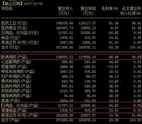 药中茅台 片仔癀的十维度投资价值分析