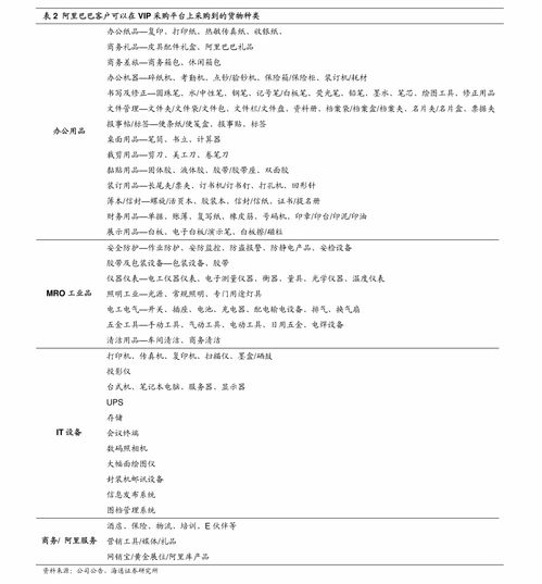 中信证券华润置地(1109.HK)投资价值分析 定位运营保障商业地产质素,投拓与产品力支撑开发业务盈利