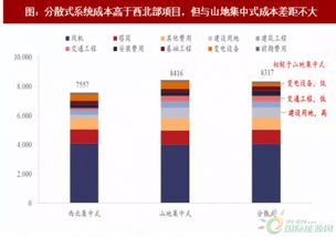 2018年我国风电行业分散式项目及开发价值分析