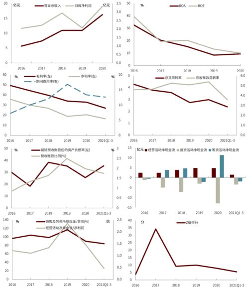 旭升股份转债投资价值分析