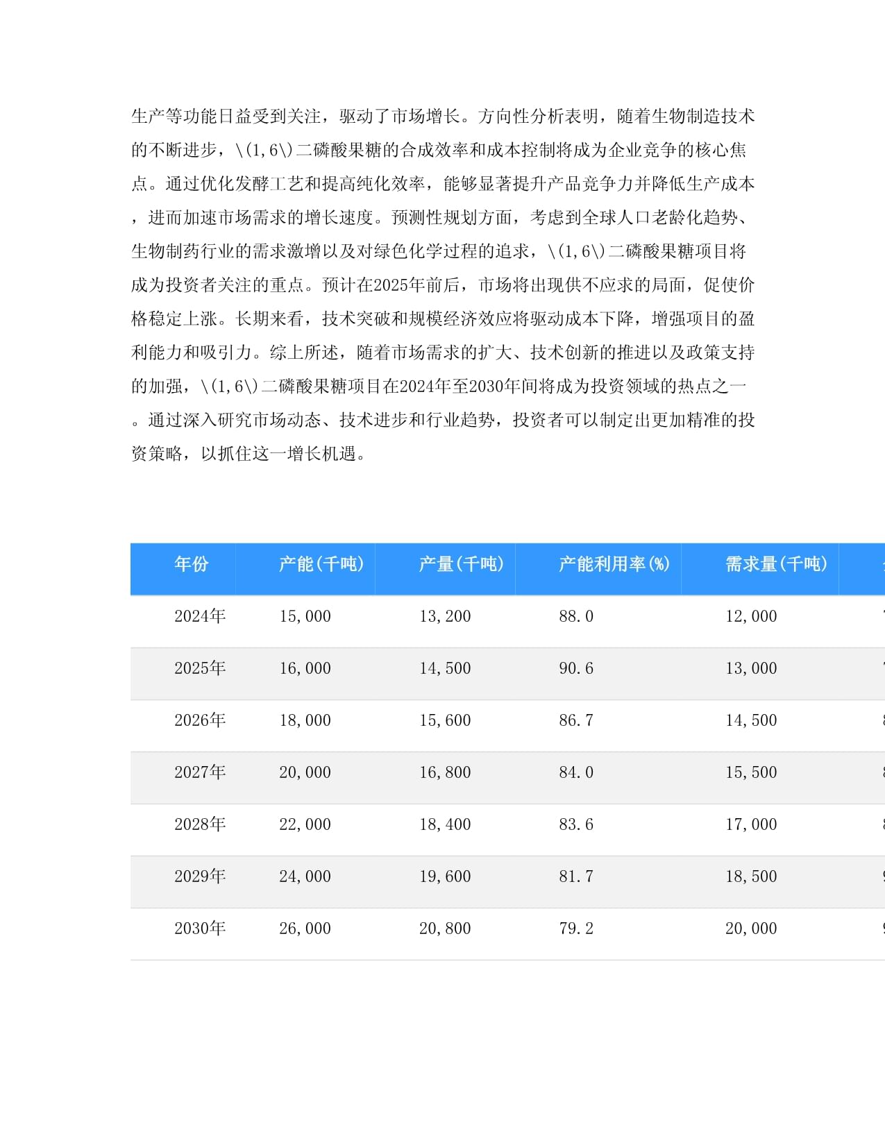 2024至2030年16-二磷酸果糖项目投资价值分析报告