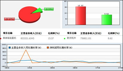 同花顺导航者软件精选价值个股项目投资价值分析