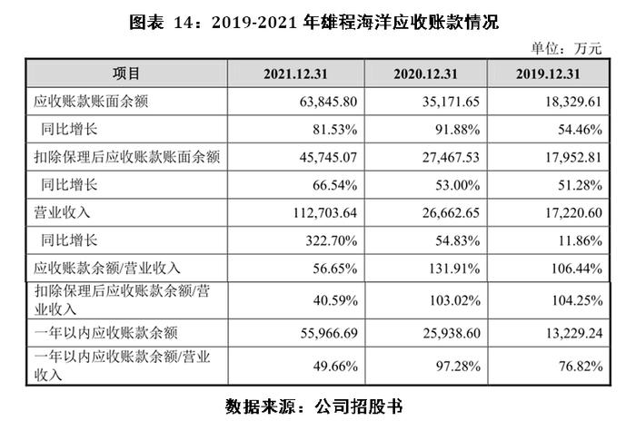 雄程海洋IPO投资价值分析报告