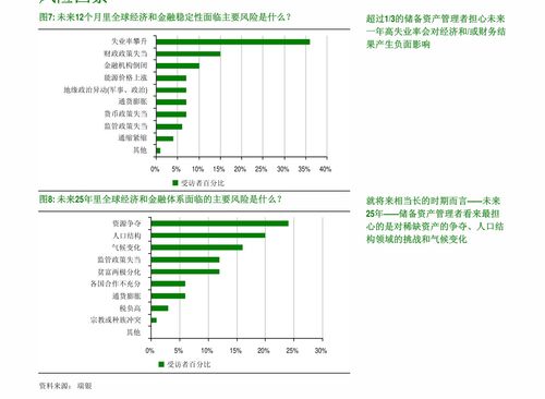 华西证券宏观高频数据跟踪 大宗与食品价格延续分化，下游需求总体平稳的投资价值分析
