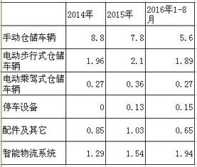 诺力股份投资价值分析 黑马潜力的全方位解读