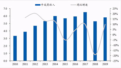 价值投资视角下的长春高新 未来五年成长潜力与投资价值分析