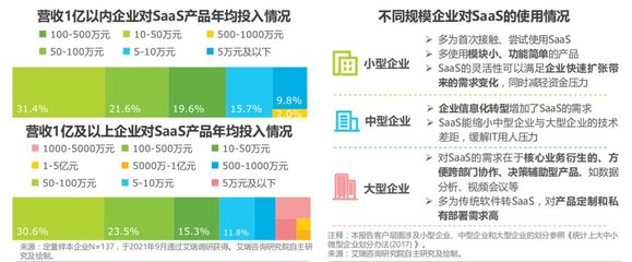 产业投资沙龙 toB SaaS企业服务股权投资与创业机会深度解析及项目投资价值分析