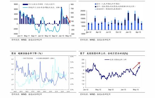 基建的增量可能来自哪里——项目投资价值分析