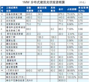 项目投资分期比例如何实现风险控制与收益最大化——项目投资价值分析