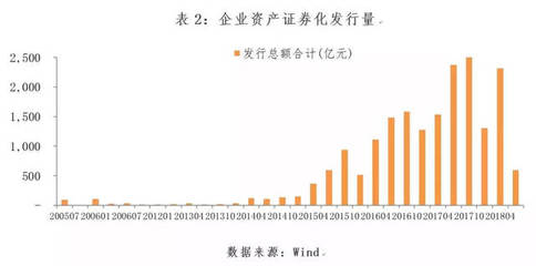 资产证券化市场研究与城商行投资价值分析