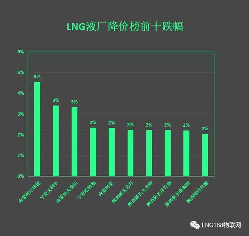 液价大数据分析 西北原料气下调背景下的市场分化与项目投资价值研判