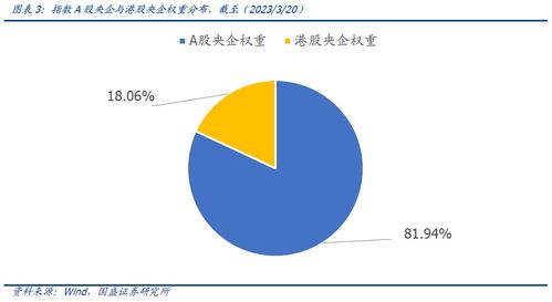 央企共赢ETF投资价值分析 国企改革深化下的核心资产配置机遇