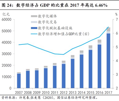 价值投资之魂 ROE系列（三）新旧动能切换孕育的投资机会与项目价值分析